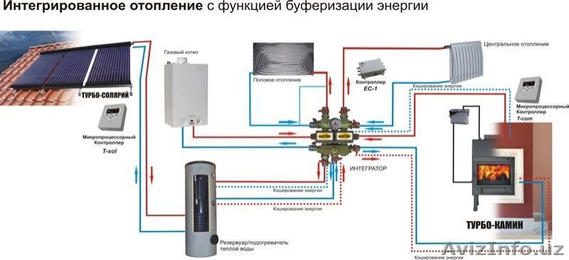 Прибыльная технология производства - Изображение #2, Объявление #1025089